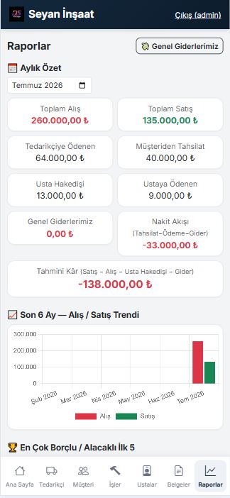 Raporlar ekranı
