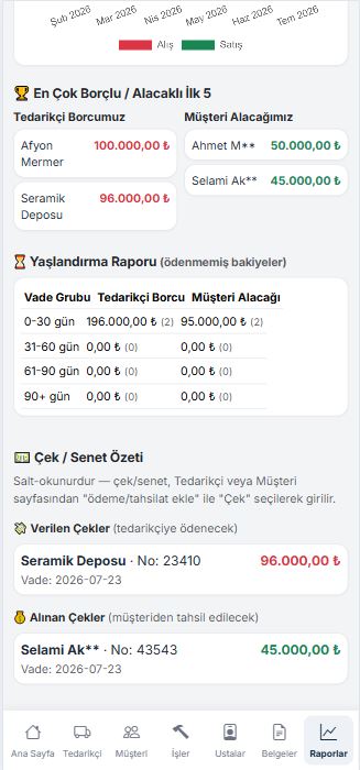 Raporlar ekranı devamı